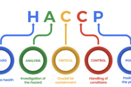 HACCP-la-gi